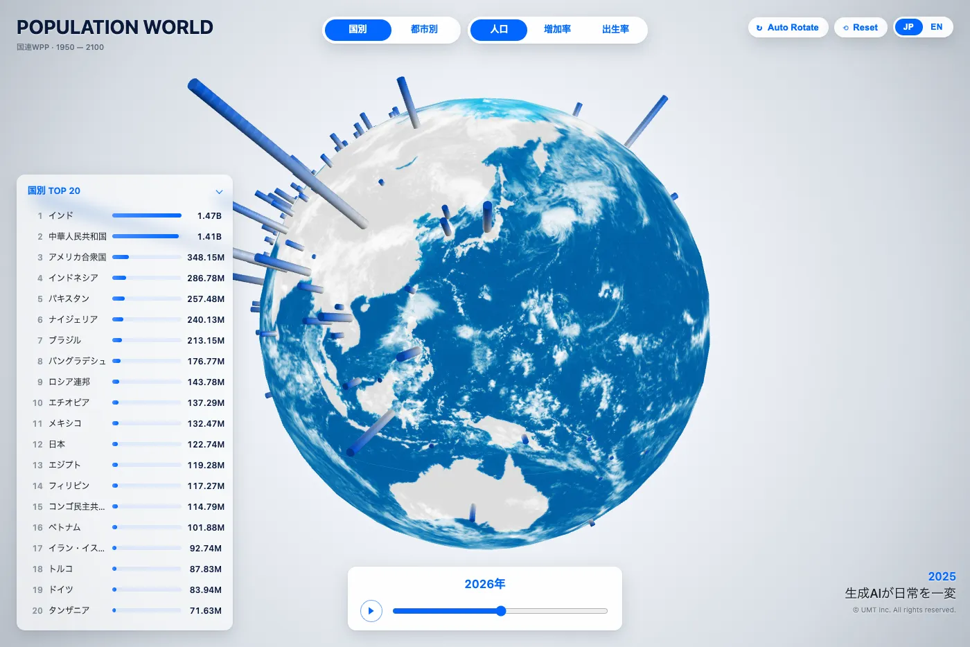 出生率(TFR)モード — 置換水準 2.1 を境にしたダイバージング配色で「人口維持できる国 / 縮小する国」を可視化