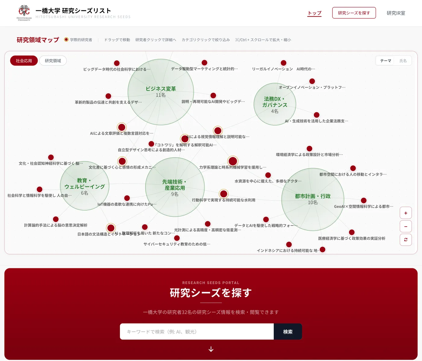 一橋大学 研究シーズリスト 研究領域マップ